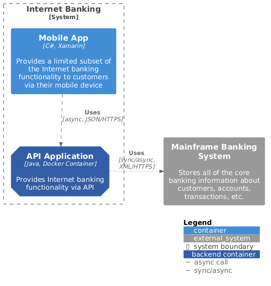 SHOW_LEGEND Sample, hide details with $details=None()